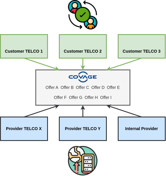 Covage FTTH Platform